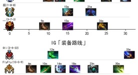 《英雄海战术！本届Major115个英雄登场，创赛事历史纪录》