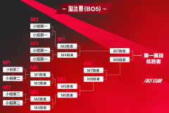 新闻资讯|两次举办TI的上海，离“世界电竞之都”还有多远？